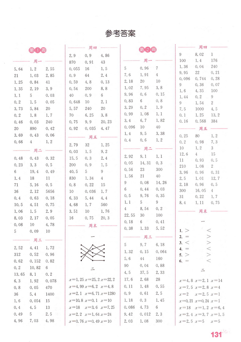 2020春亮点给力大试卷+默写计算能手五年级下册语文数学英语苏教版部编人教版5下小学同步训练一课一练练习册期中期末复习检测卷书