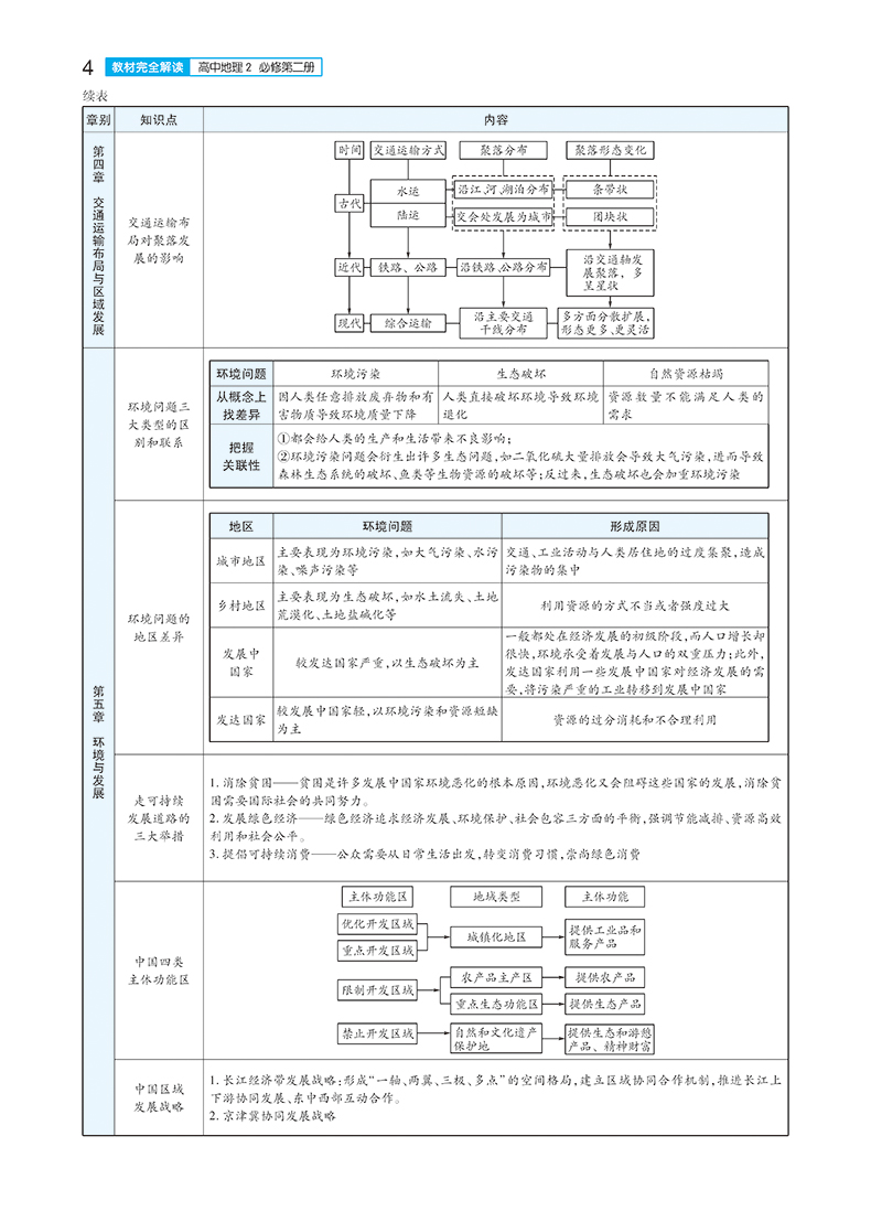 新教材】2021新版王后雄学案教材完全解读高中地理必修2第二册人教版RJDL 高一必修二全解辅导书预习复习初升高衔接资料书练习册