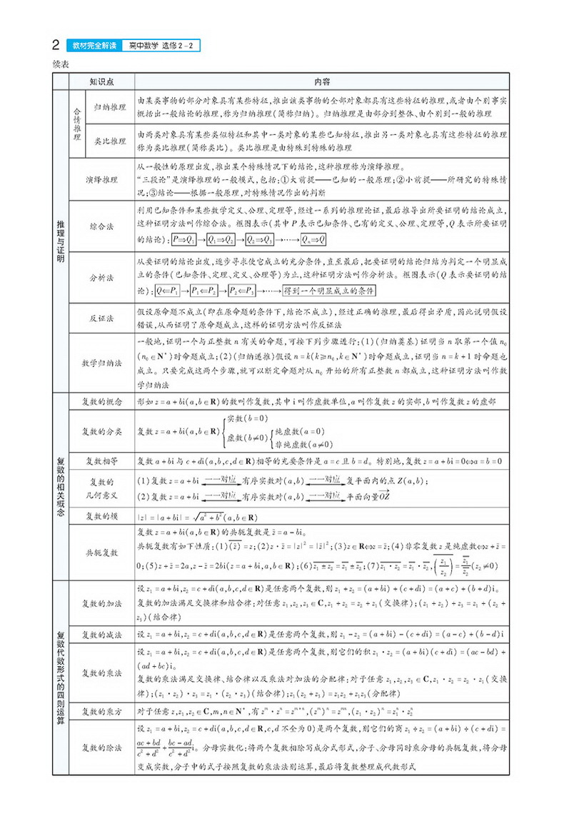 【官方授权】2020新版王后雄学案教材完全解读高中数学选修2-2人教版通用版高二选修数学课本同步讲解练习中学教材全解资料小熊书