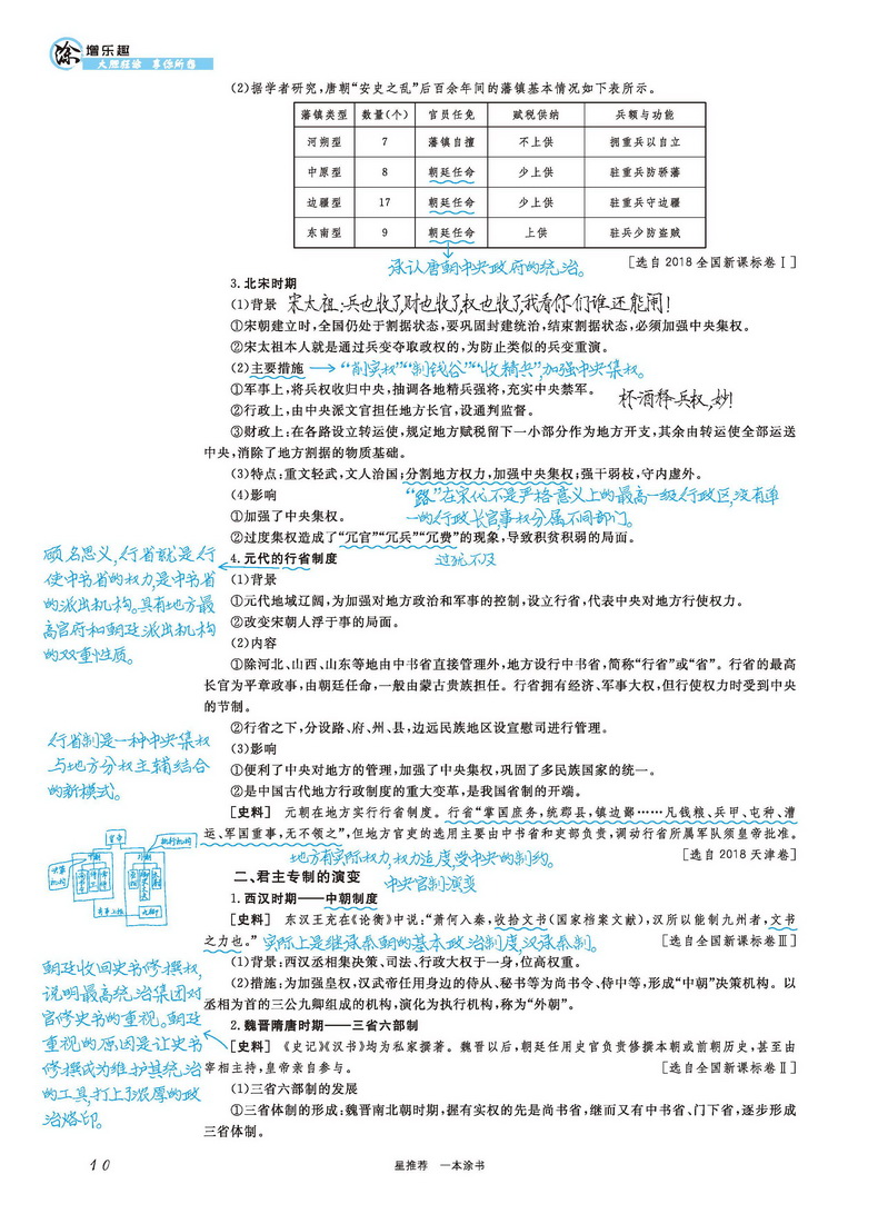2021新版一本涂书高中历史通用版高一二三教材全解基础知识手册清单大全学霸学习笔记高考一二轮总复习资料教辅星推荐文理科新高考