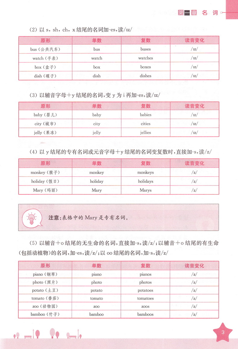 南大励学小学英语语法一本通提高版小学篇123456年级上下册通用一二三四五六年级英语专项词性分类知识点讲解练习小学英语语法书籍