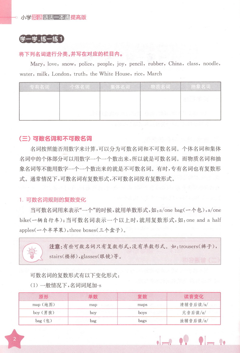 南大励学小学英语语法一本通提高版小学篇123456年级上下册通用一二三四五六年级英语专项词性分类知识点讲解练习小学英语语法书籍