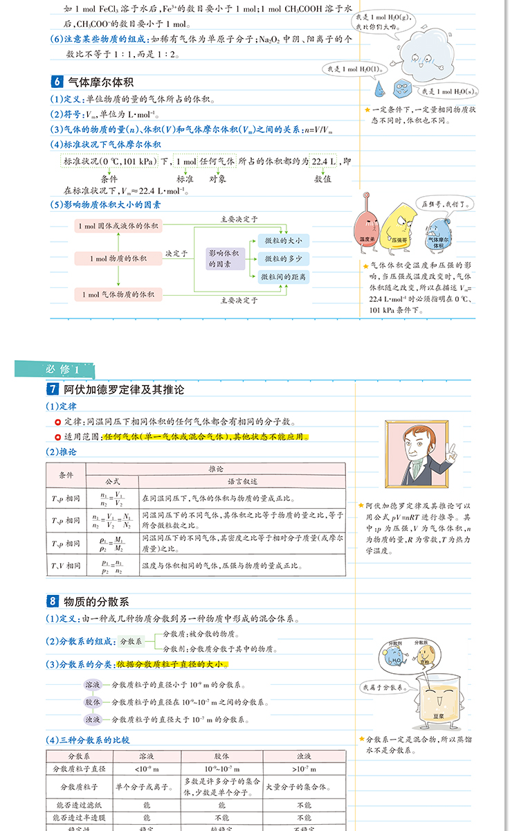2021版学霸笔记高中化学江苏专用苏教版PASS绿卡图书全彩版高一高二高三高考一轮总复习通用教材辅导书状元文科理科高中教辅资料书