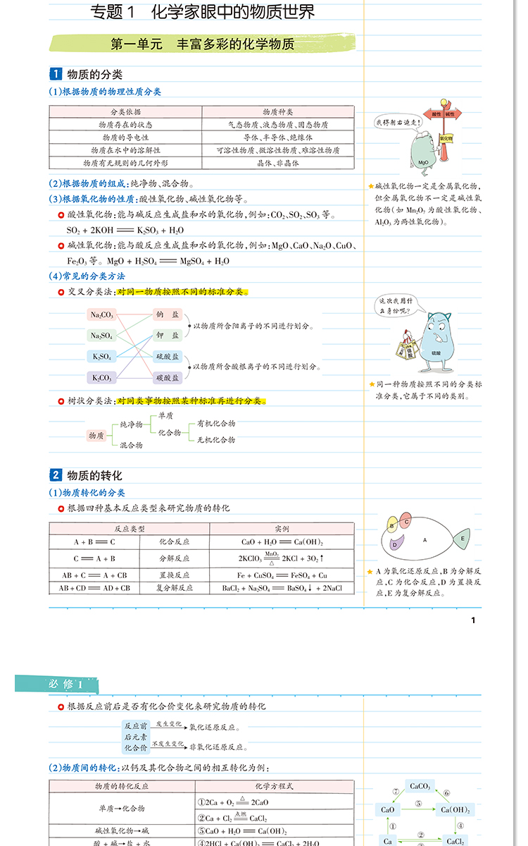 2021版学霸笔记高中化学江苏专用苏教版PASS绿卡图书全彩版高一高二高三高考一轮总复习通用教材辅导书状元文科理科高中教辅资料书