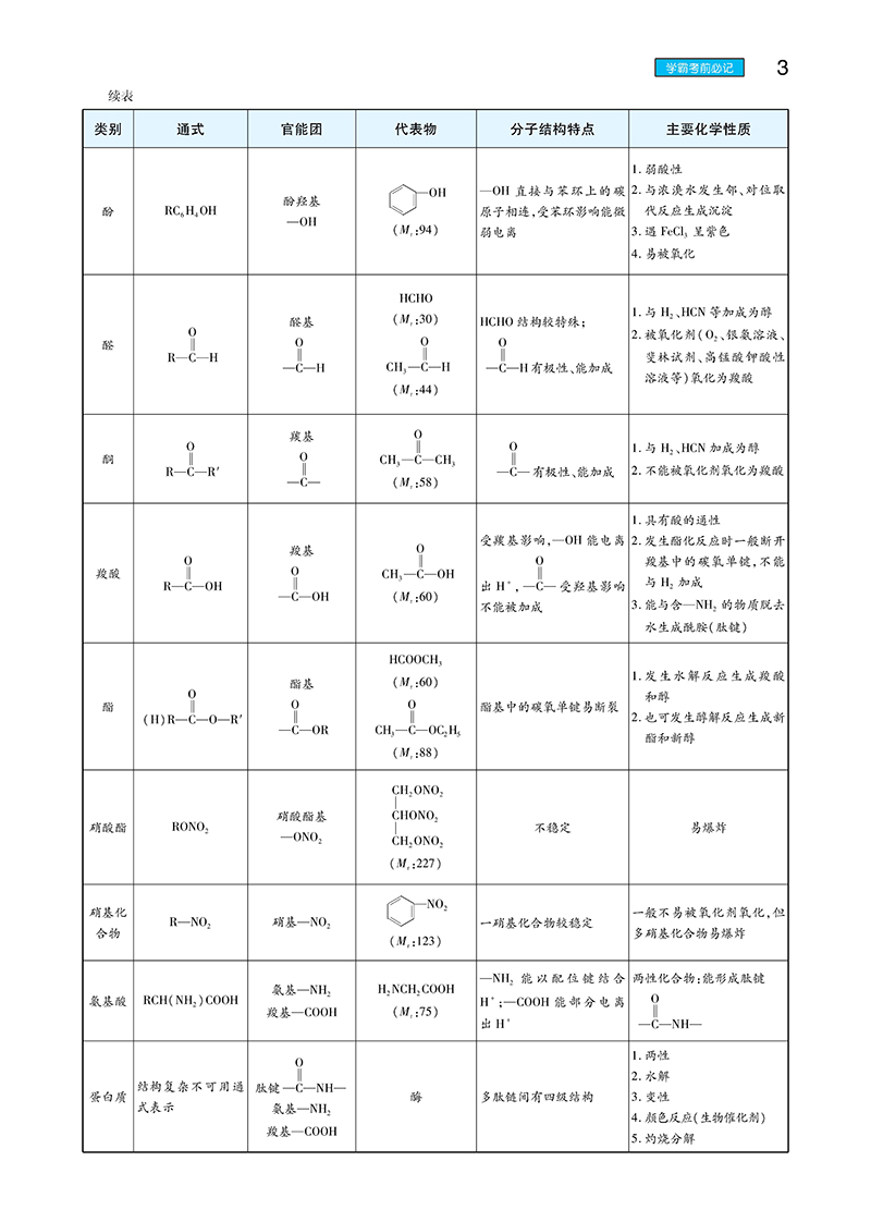 【官方授权】2021新版王后雄学案教材完全解读高中化学选修5有机化学基础 通用版人教版高二化学选修五课本同步讲解练习预习资料