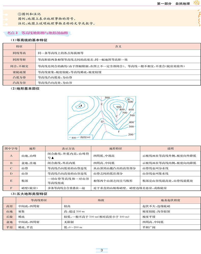 2021新高考】高考地理小题狂做基础篇全国卷高三高考一轮二轮总复习文科文综题库基础题小题狂练教辅练习册模拟试卷书恩波教育