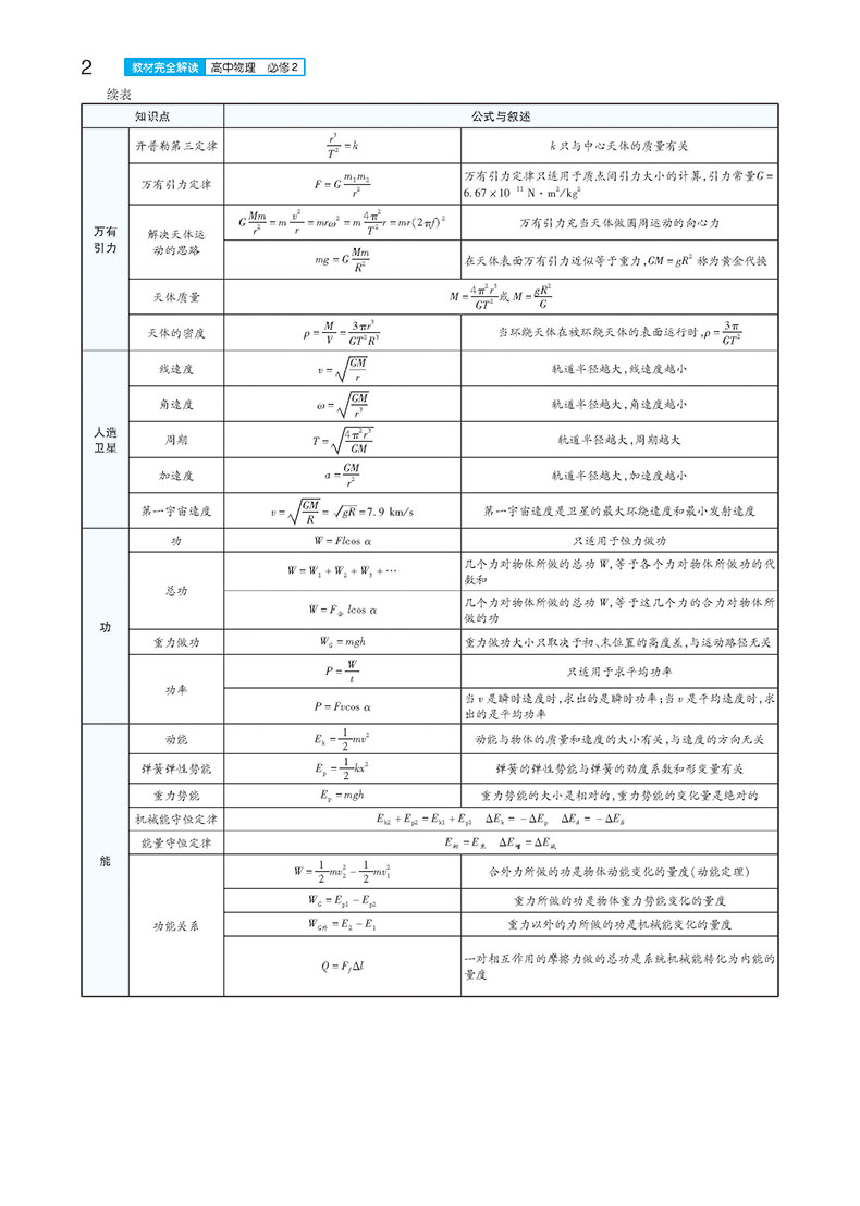 【官方授权】2020新版王后雄学案教材完全解读高中物理必修二教科版JKWL 高一物理必修2课本同步讲解练习中学教材全解资料小熊图书