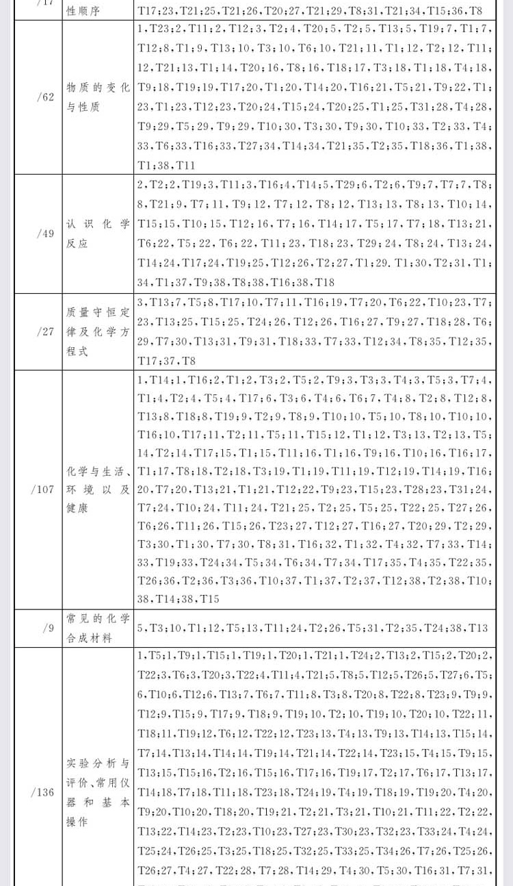 2020新版天利38套中考数学物理化学共3本2019全国卷真题全国中考试题精选 天利三十八套中考真题卷2019中考试卷历年真题38+2套试卷