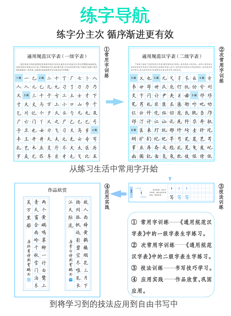 墨点字帖楷书通用规范汉字7000字常用字中文正楷初学者硬笔书法教程初中生高中生成人男女基础训练楷体入门中性笔水钢笔临摹练字帖