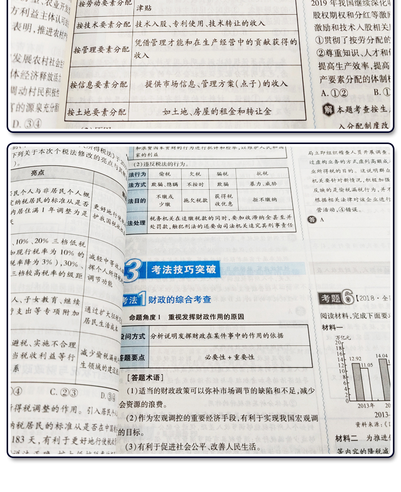 全国版】2021版王后雄考案高考完全解读政治2020年高考思想政治一轮总复习资料工具教辅书考点考法模拟高中知识点专项整合全解全练