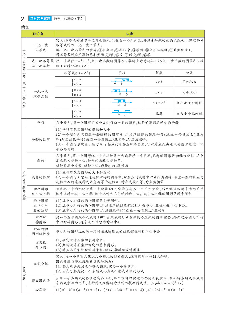 【官方授权】2020新版王后雄学案教材完全解读初中八年级数学下册北师大版BSDSX初二8年级下册学期课本同步讲解练习复习资料教辅书