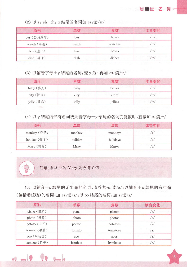 南大励学小学英语语法一本通提高版小学篇123456年级上下册通用一二三四五六年级英语专项词性分类知识点讲解练习小学英语语法书籍