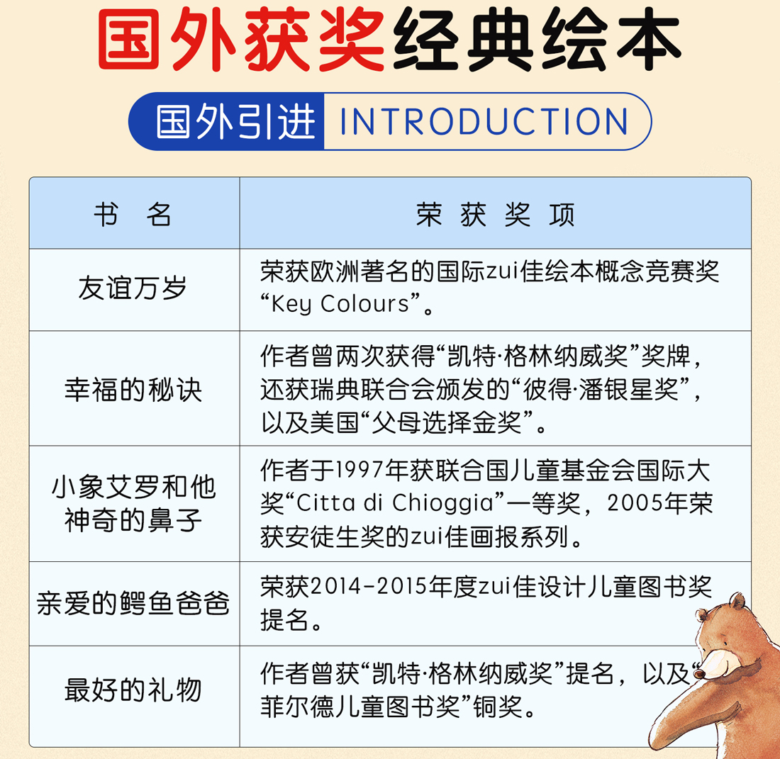 小学生必读课外书籍全18册 国际大师情商教养绘本馆 儿童绘本阅读3-4-5-6周岁幼儿园大班小班亲子图书睡前故事书三到四岁早教书籍