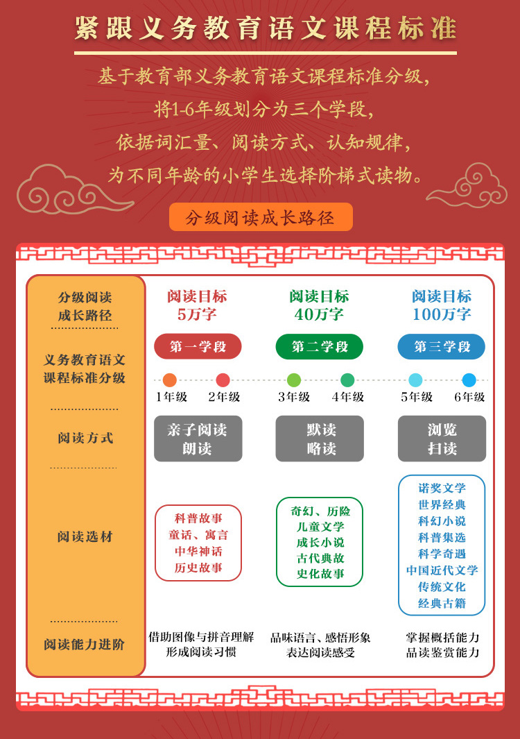 2020  学而思 大语文分级阅读 尼尔斯骑鹅旅行记 小学第一学段1-2年级阅读课外书必读 小学生推荐书目世界名著经典儿童绘本