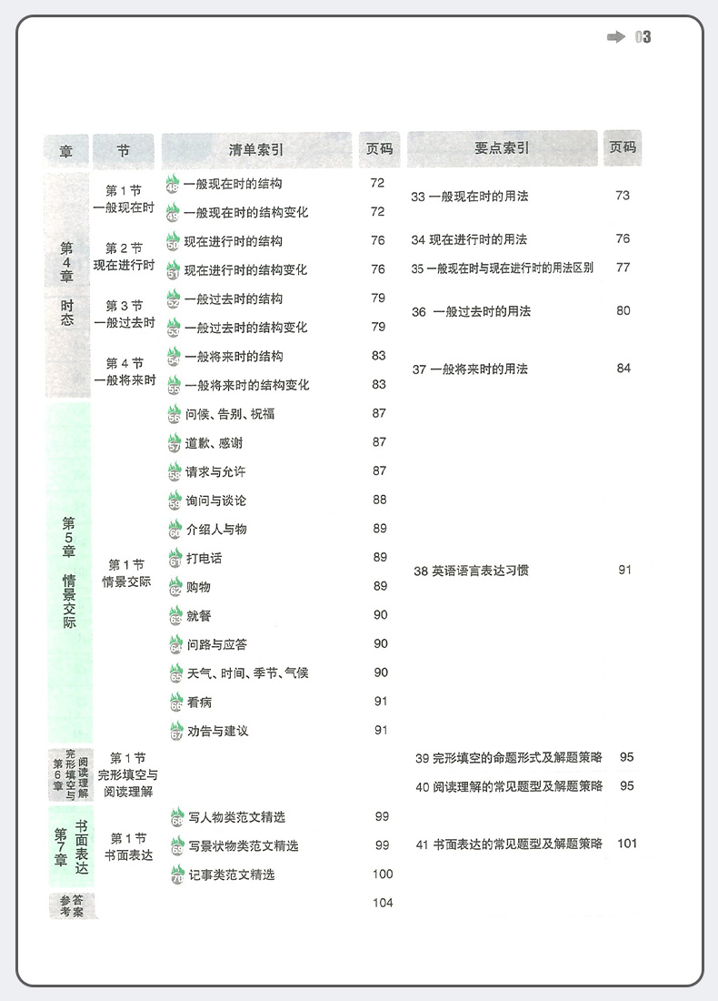 2021正版一本小学知识大盘点语文数学英语全套3册
