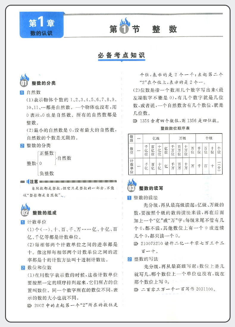 2021正版一本小学知识大盘点语文数学英语全套3册