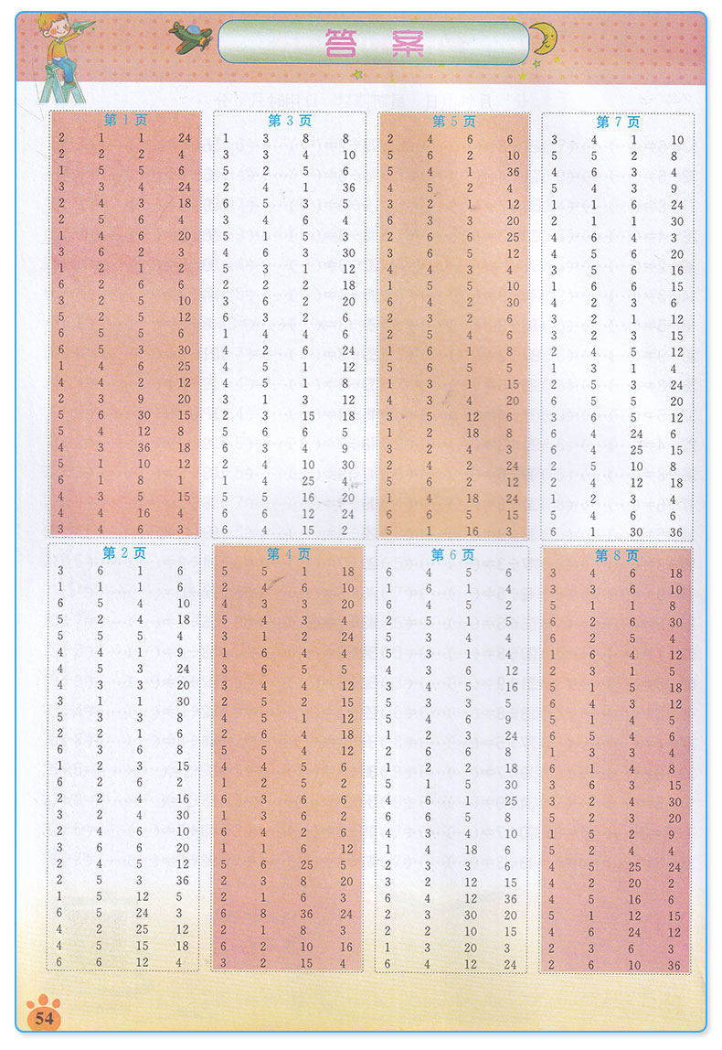 小学二年级数学口算题卡上册下册口算题每天100道 小学生2年级上思维同步专项训练人教版口算心算速算以内加减法天天练计算练习题