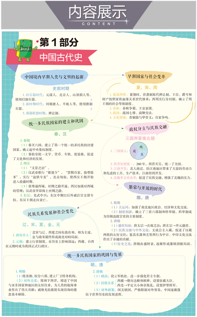 2021新版初中知识清单历史 第8次修订 曲一线初一初二初三通用总复习资料七八九年级789知识大全五年中考三年模拟53辅导大全教辅书