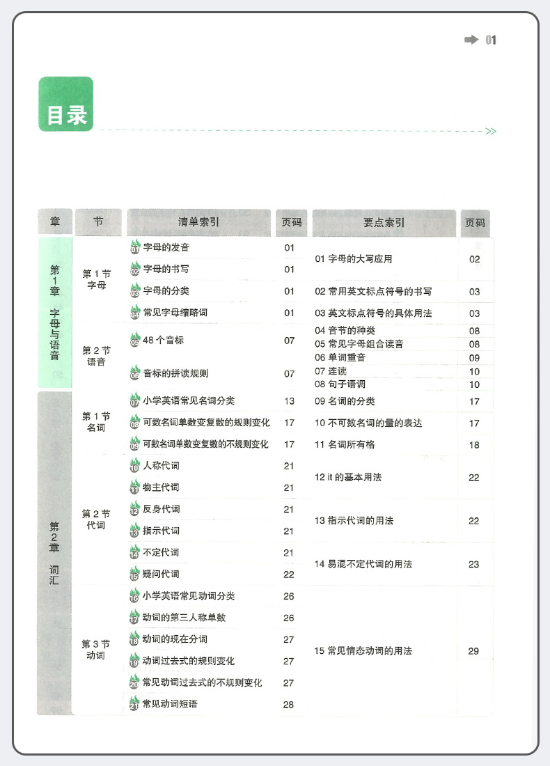 2021正版一本小学知识大盘点语文数学英语全套3册