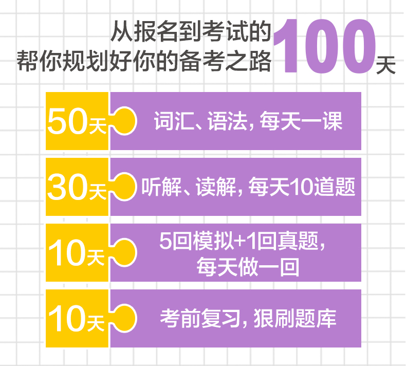 [N3] 非凡新日本语能力考试N3 文字词汇+语法+听解+读解+全真模拟试题(含真题)日语等级考试n3刘文照日语听力阅读单词文法自学书籍