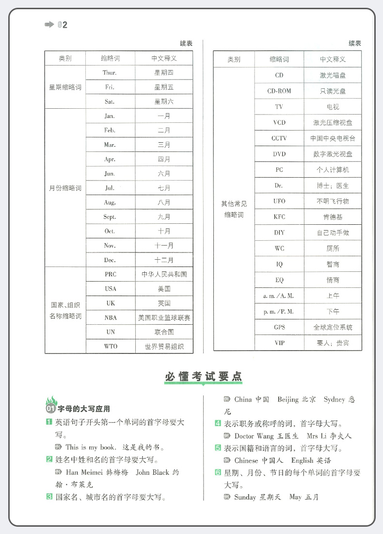 2021正版一本小学知识大盘点语文数学英语全套3册