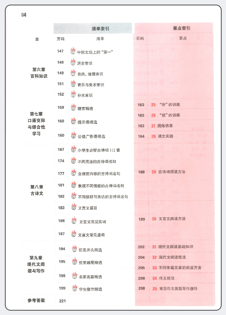 2021正版一本小学知识大盘点语文数学英语全套3册