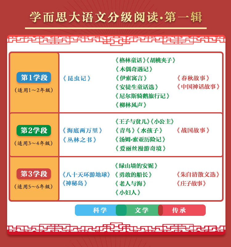 2020  学而思 大语文分级阅读 尼尔斯骑鹅旅行记 小学第一学段1-2年级阅读课外书必读 小学生推荐书目世界名著经典儿童绘本