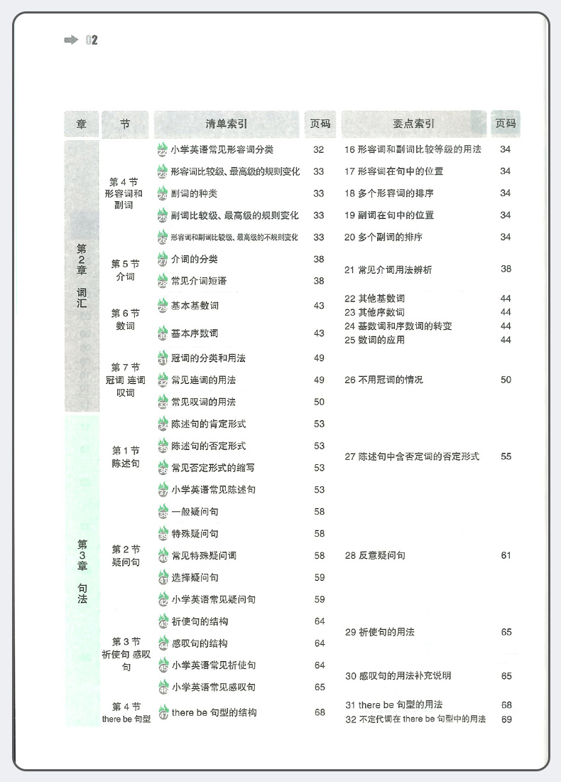 2021正版一本小学知识大盘点语文数学英语全套3册