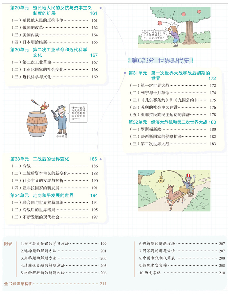 2021新版初中知识清单历史 第8次修订 曲一线初一初二初三通用总复习资料七八九年级789知识大全五年中考三年模拟53辅导大全教辅书