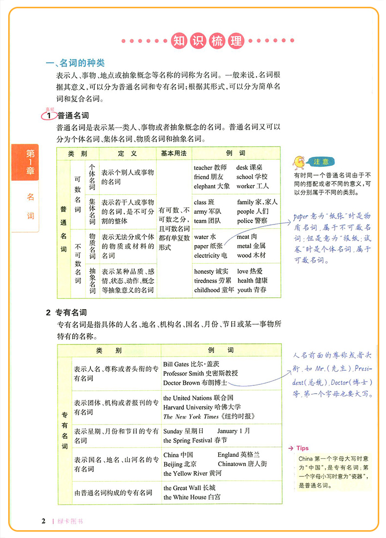 2021版初中英语语法大全全国版 七八九年级英语语法专项训练题中考英语词汇复习资料学霸笔记初一二三基础知识手册辅导书pass绿卡