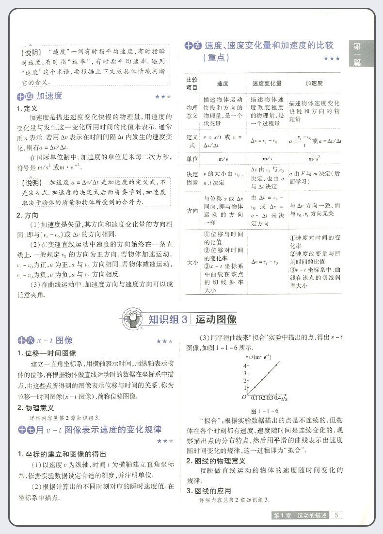 2021版高中教材考试知识资源库物理 高一高二高三新高考总复习资料书基础知识手册考点清单大全完全解读理科必刷题真题卷理想树67