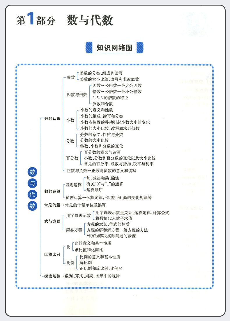 2021正版一本小学知识大盘点语文数学英语全套3册