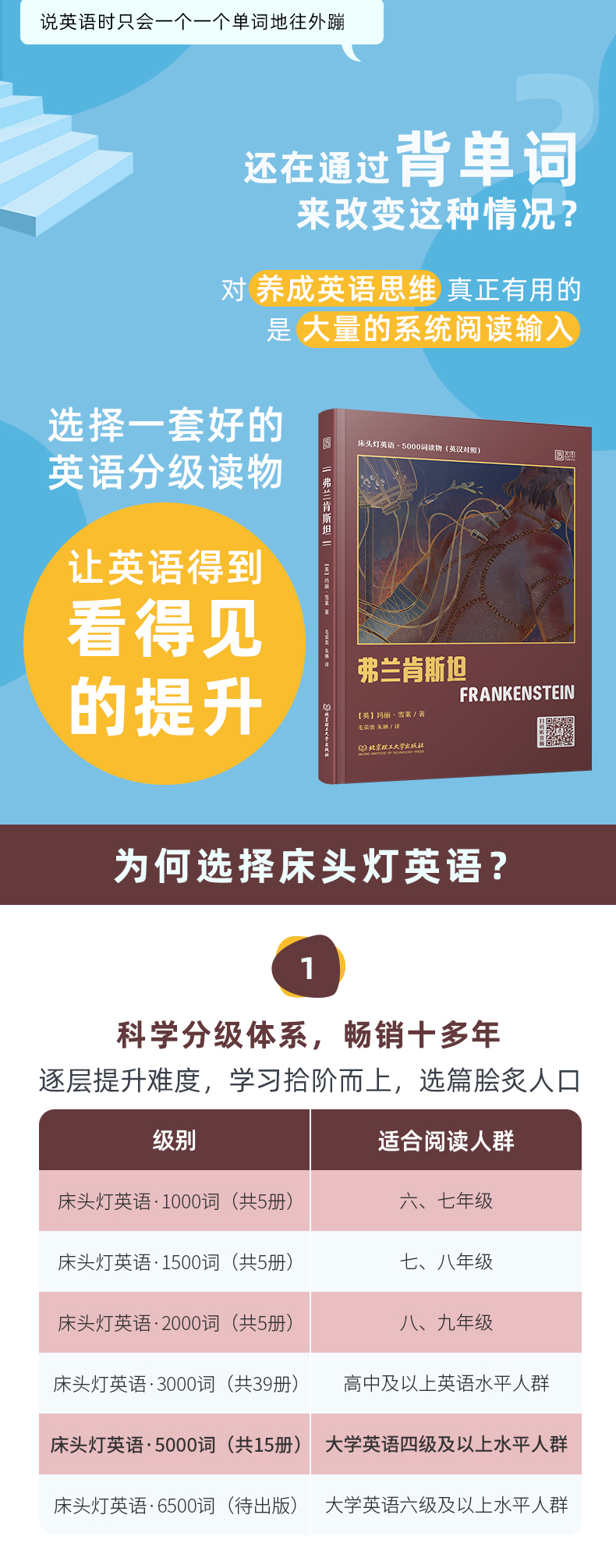 【正版含音频】床头灯读本系列英语读物5000词 中英文双语版书籍夜色温柔名利场科学怪人弗兰肯斯坦 外国小说欣赏畅销世界名著书籍