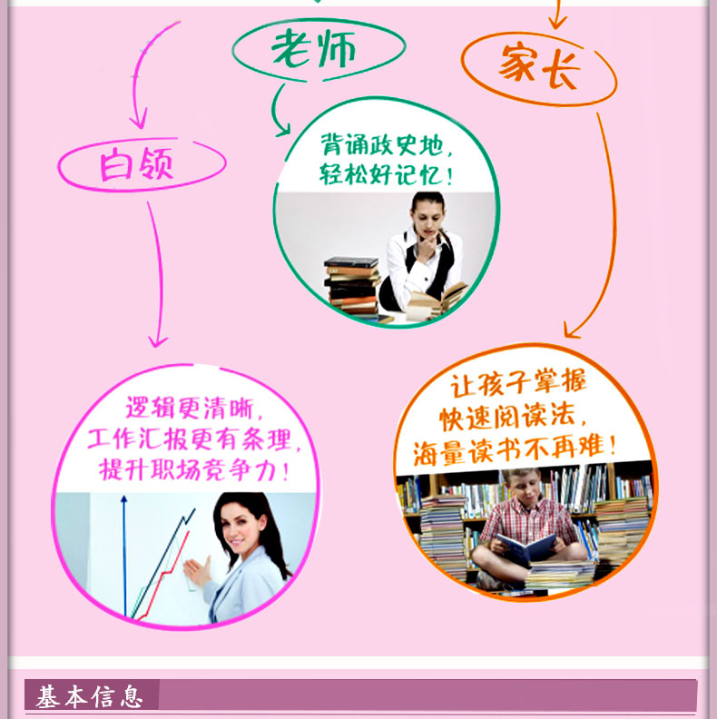 思维导图全彩少儿版学习力+学习技巧+记忆力与专注力训练儿童小学生启动大脑逻辑思维训练书籍 畅销书排行榜 学习记忆法