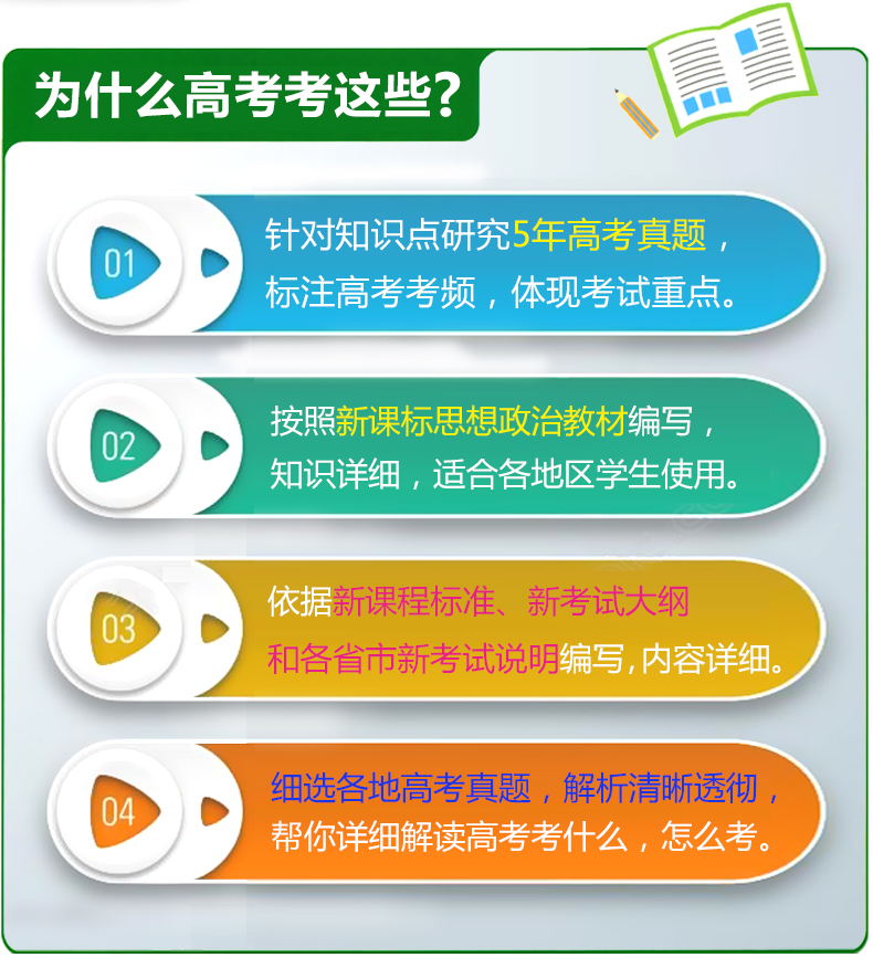 2020新版绿卡PASS 高中政治知识大全 高考政治总复习基础知识手册思想政治知识大全 必修+选修 高一高二高三高考教辅辅导书通用版