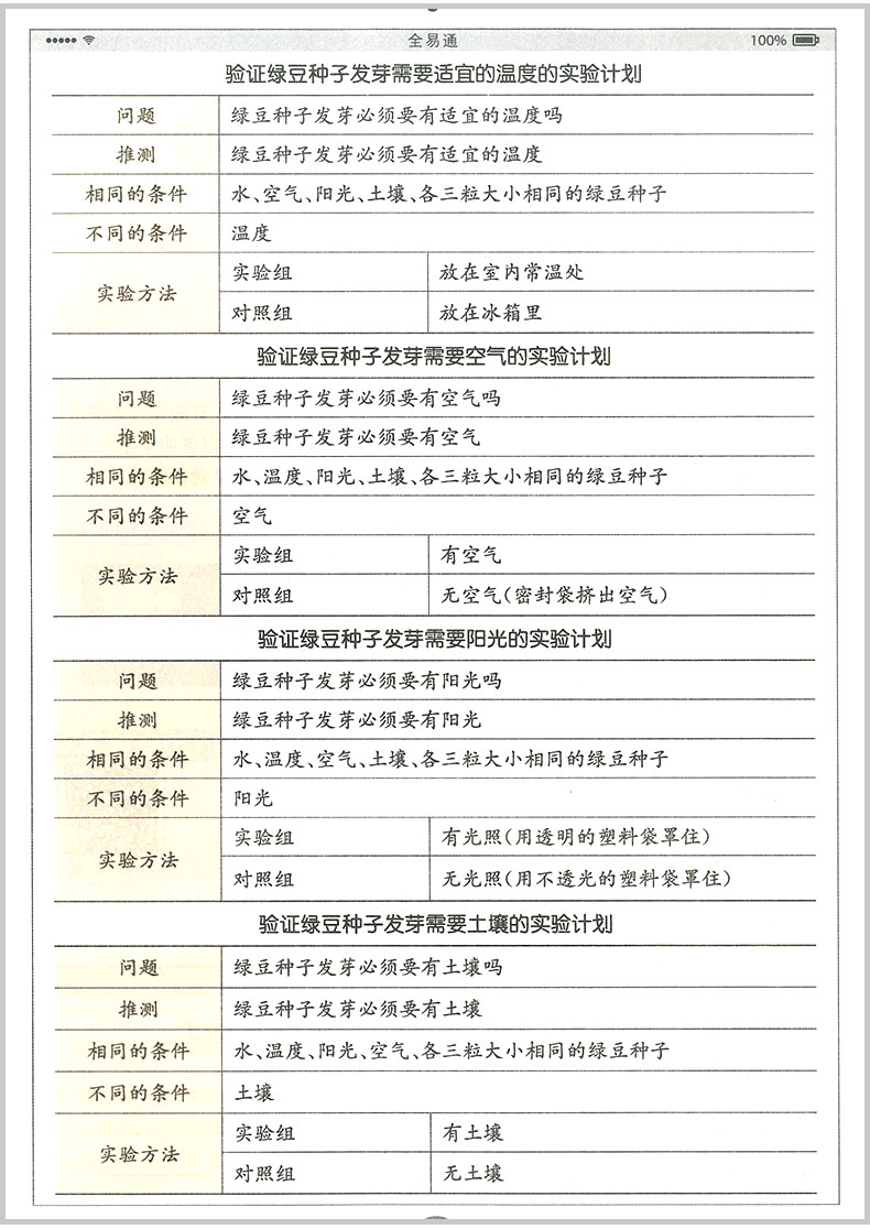 2020全新版现货全易通五年级科学上册JK教科版5年级 科学 教科版小学生教材同步练习册讲解课本辅导书籍资料课堂知识点全解全析