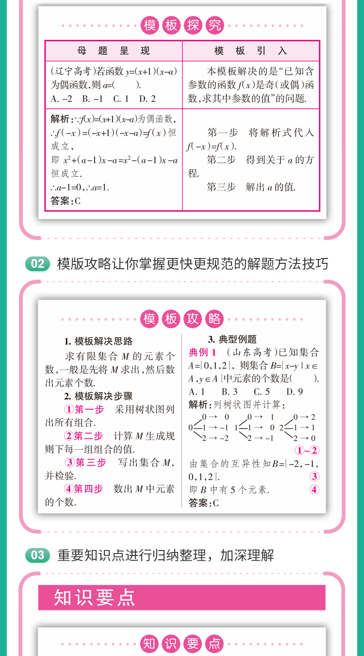 2021高中数学解题方法与技巧高中数学万能解题模板pass绿卡图书高一高二高三文科理科数学基础公式必修高考复习辅导资料书知识大全