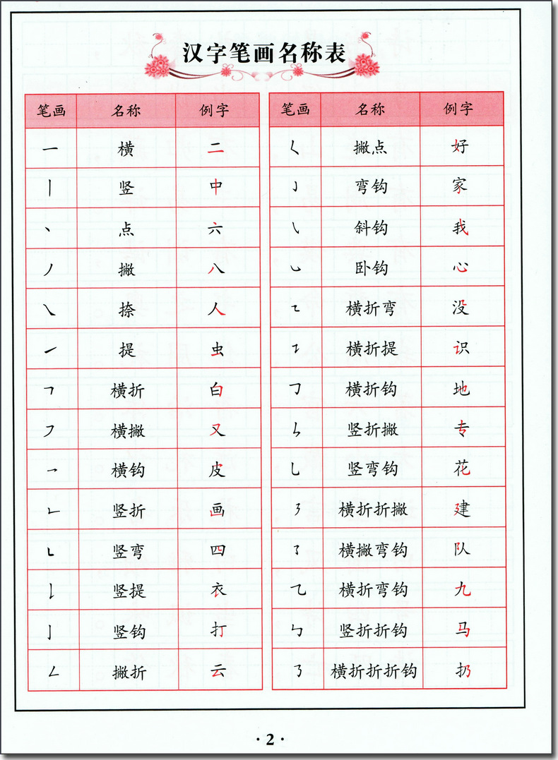 正版现货 钟书金牌 写字课课练 5年级上/五年级第一学期 上海版 柳长忠 主笔 上海语文教材同步课文楷书练字辅导资料