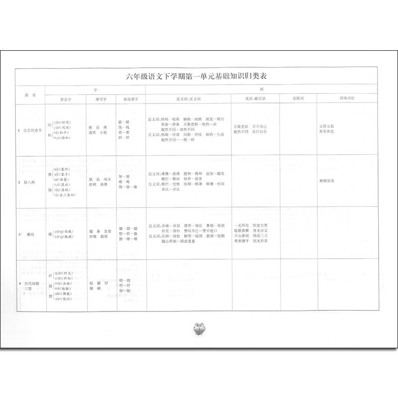 2020部编新版 标准期末考卷六年级下册 语文 6年级下第二学期 上海初中教辅 教材配套同步期中期末课后复习试卷 上海各区真卷练习