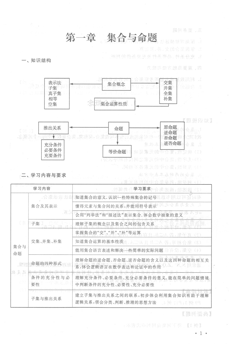 现货新版 导学先锋 高考数学 典型例题+双基练习精练+参考答案详解 第一轮复习使用 上海新高考高三数学总复习 上海科学普及出版社