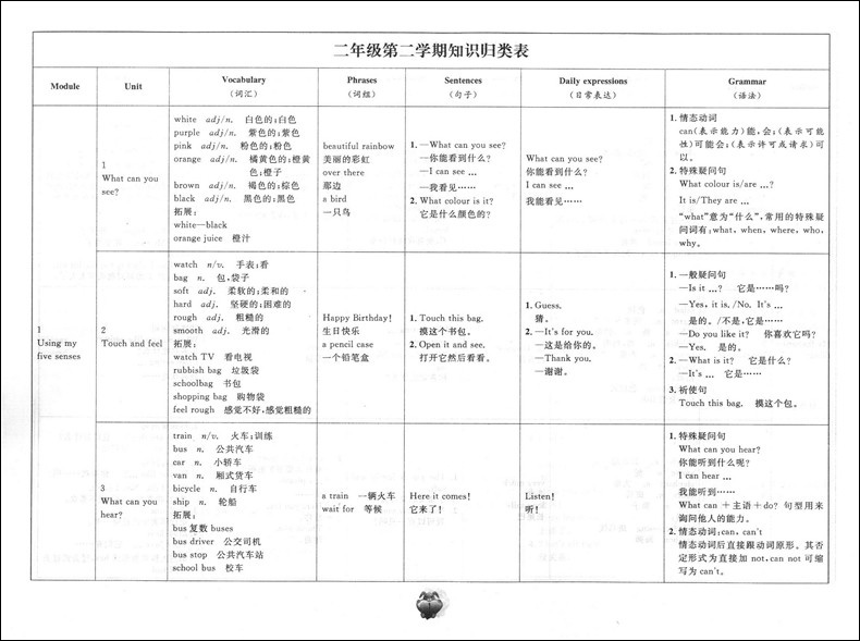 2020部编新版 标准期末考卷二年级下册 语文 数学 英语 2年级下第二学期 上海小学教辅 教材配套同步期中期末课后复习试卷