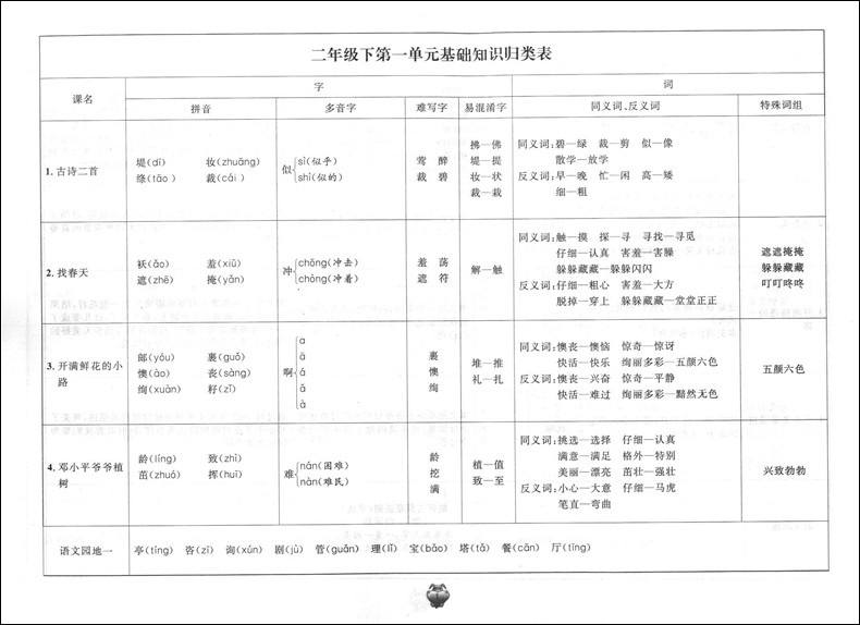 2020部编新版 标准期末考卷二年级下册 语文 数学 英语 2年级下第二学期 上海小学教辅 教材配套同步期中期末课后复习试卷