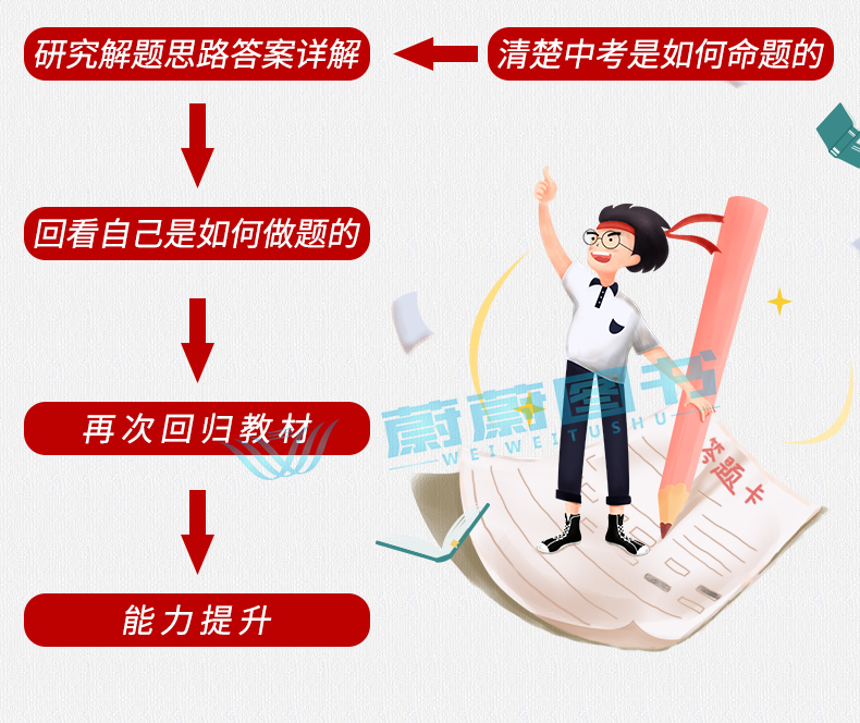 正版现货 新版 2020年中考这十年 物理 上海社会科学院出版社 2019-2010上海市中考十年试卷汇编 历年真题模拟卷权威精编复习提高