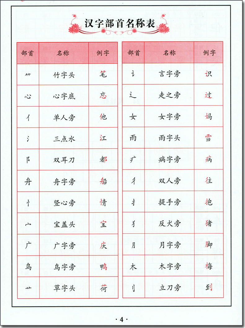 正版现货 钟书金牌 写字课课练 5年级上/五年级第一学期 上海版 柳长忠 主笔 上海语文教材同步课文楷书练字辅导资料