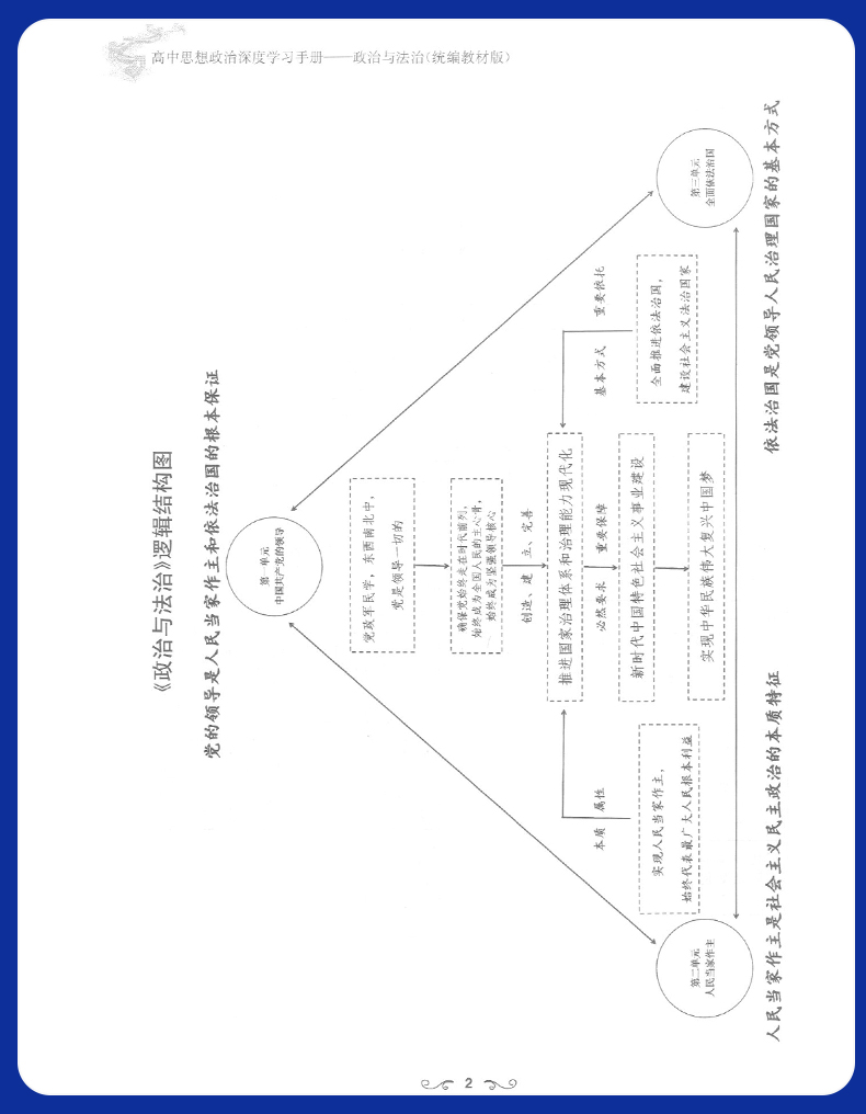 2020高中思想政治深度学习手册 政治与法治 必修3 部编教材版 新题型练习书籍高一高二高三政治学习书籍上海交通大学出版社