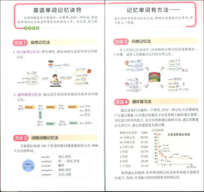 PASS绿卡图书 巧记活用 高中英语3500词 2018全国高考通用 MP3下载 含全国各地高考试题 高一高二高三学生适用