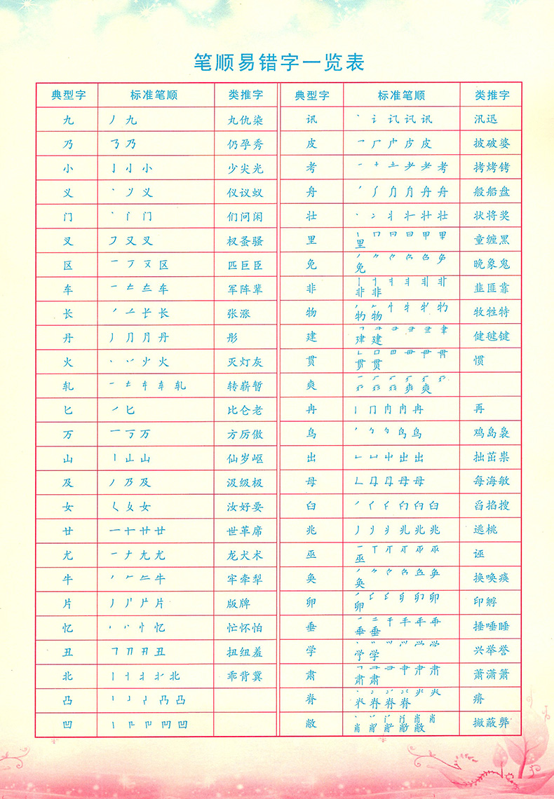 2020新版黄冈小状元三年级上册语文我爱写字人教部编版 小学生3年级上册语文课本教材同步生字练习册描红字帖天天练楷书硬笔作业本