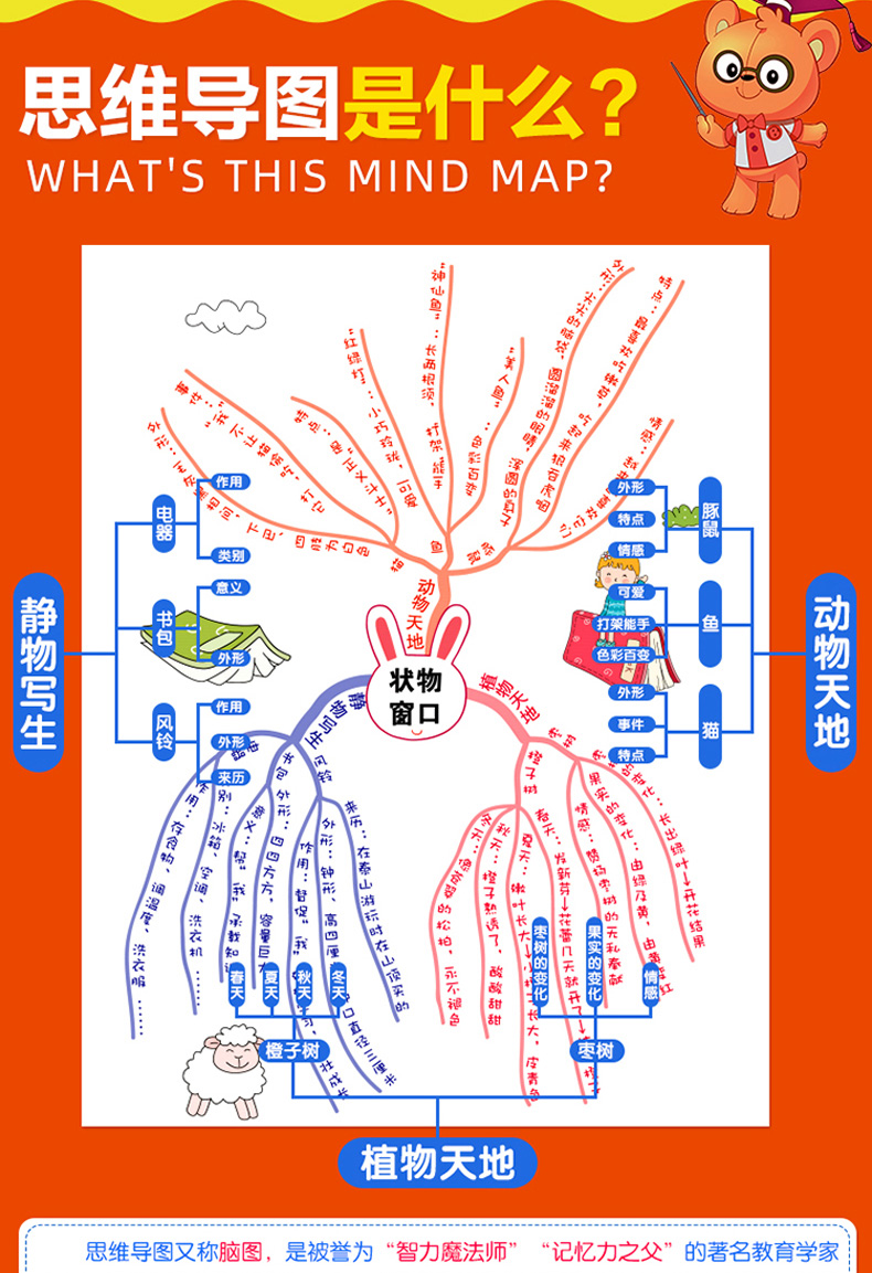 2020思維導圖作文全2冊小學生同步作文五年級限字500字作文範文輔導書