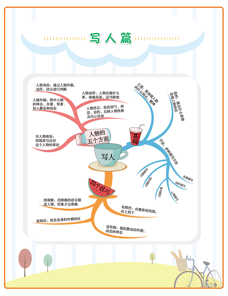 2020版 二年级上册看图写话说话语文部编人教版全套小学2年级上同步训练专项书小学生课外阅读练习册天天练每日一练