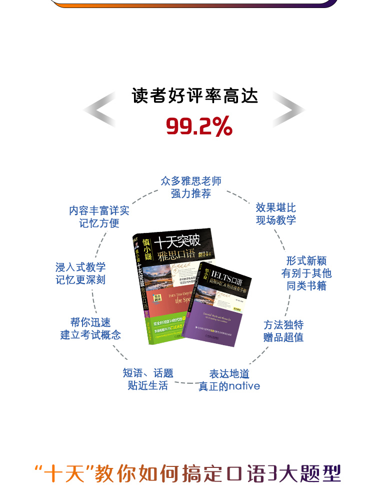 剑14新版【送学习课程】慎小嶷十天突破雅思口语 IELTS剑桥雅思4-14口语书专项考试教材题库可搭真题4-13精讲阅读写作听力顾家北